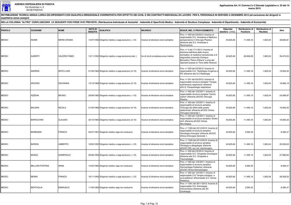 DICEMBRE 2013 (ad esclusione dei dirigenti in aspettativa senza assegni) NELLA COLONNA "ALTRO" CONFLUISCONO LE SEGUENTI VOCI FISSE OVE PREVISTE: (Retribuzione Individuale di Anzianita' - Indennità di