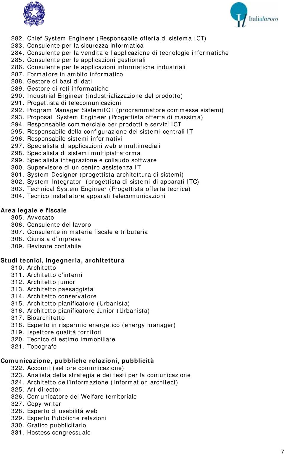 Gestore di reti informatiche 290. Industrial Engineer (industrializzazione del prodotto) 291. Progettista di telecomunicazioni 292. Program Manager SistemiICT (programmatore commesse sistemi) 293.