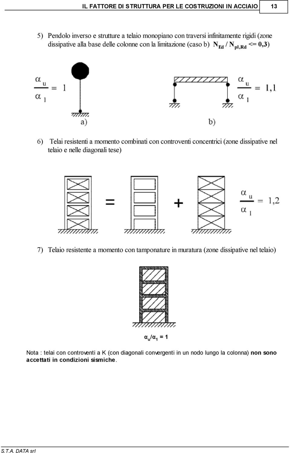 nel telaio e nelle diagonali tese) 7) Telaio resistente a momento con tamponature in muratura (zone dissipative nel telaio) αu /α1 =