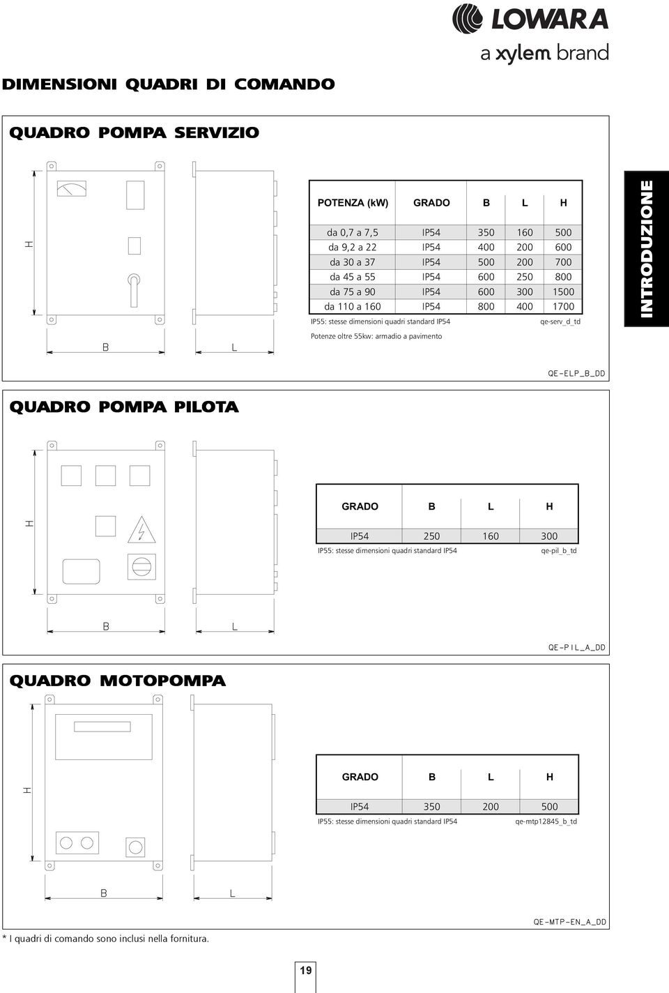 a pavimento INTRODUZIONE QUADRO POMPA PILOT OTA GRADO B L H IP4 2 16 3 IP: stesse dimensioni quadri standard IP4 qe-pil_b_td QUADRO