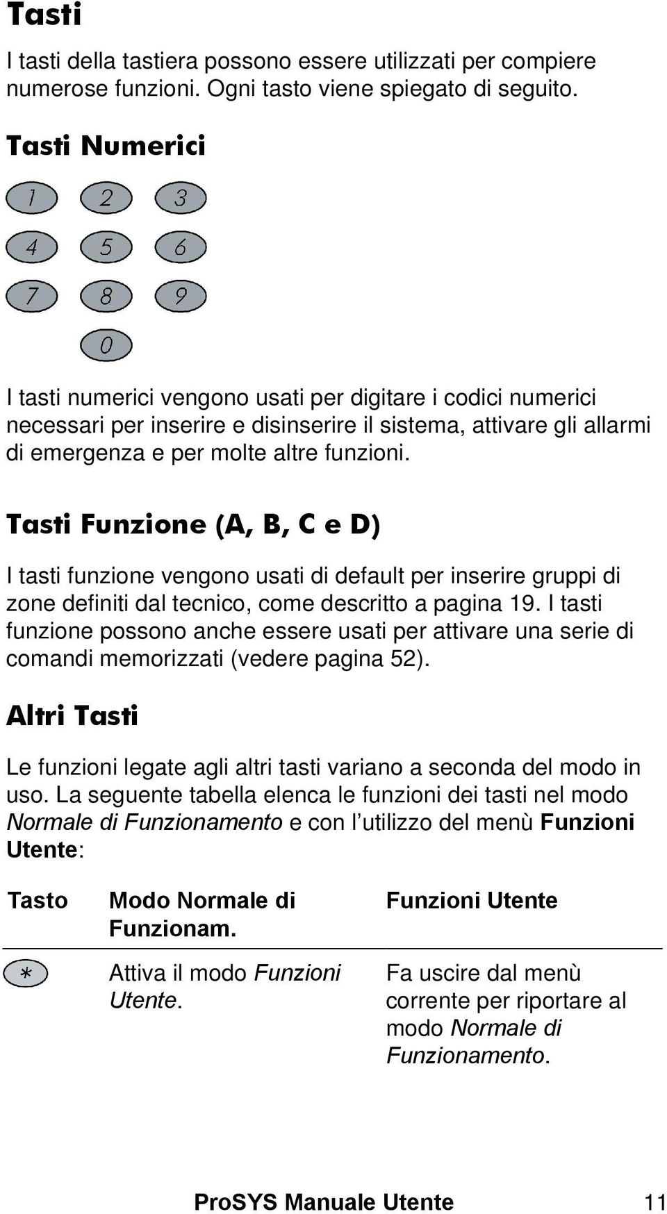 Tasti Funzione (A, B, C e D) I tasti funzione vengono usati di default per inserire gruppi di zone definiti dal tecnico, come descritto a pagina 19.