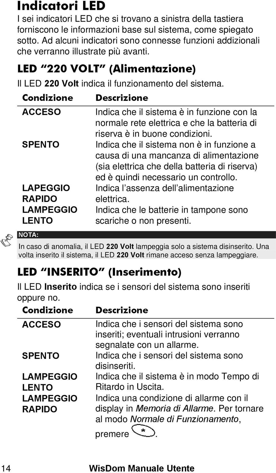 Condizione Descrizione ACCESO Indica che il sistema è in funzione con la normale rete elettrica e che la batteria di riserva è in buone condizioni.