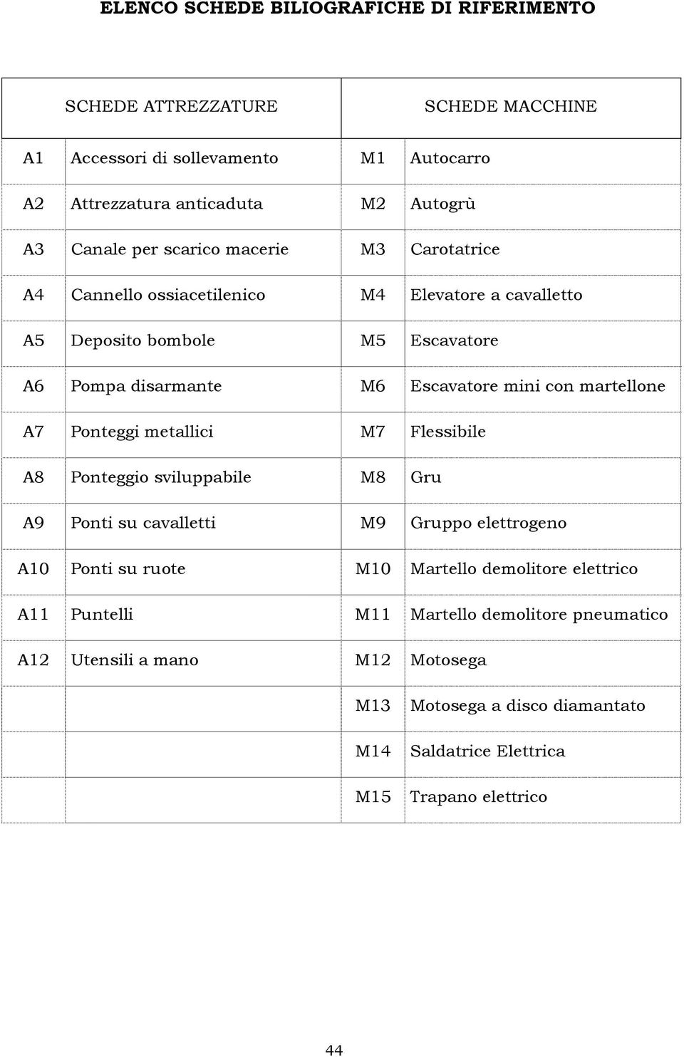 con martellone A7 onteggi metallici M7 Flessibile A8 onteggio sviluppabile M8 Gru A9 onti su cavalletti M9 Gruppo elettrogeno A10 onti su ruote M10 Martello demolitore