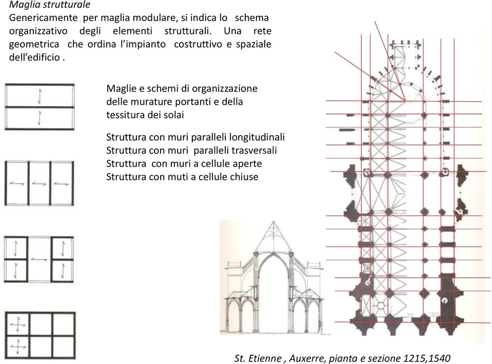 Maglie e schemi di organizzazione delle murature portanti e della tessitura dei solai Struttura con muri paralleli