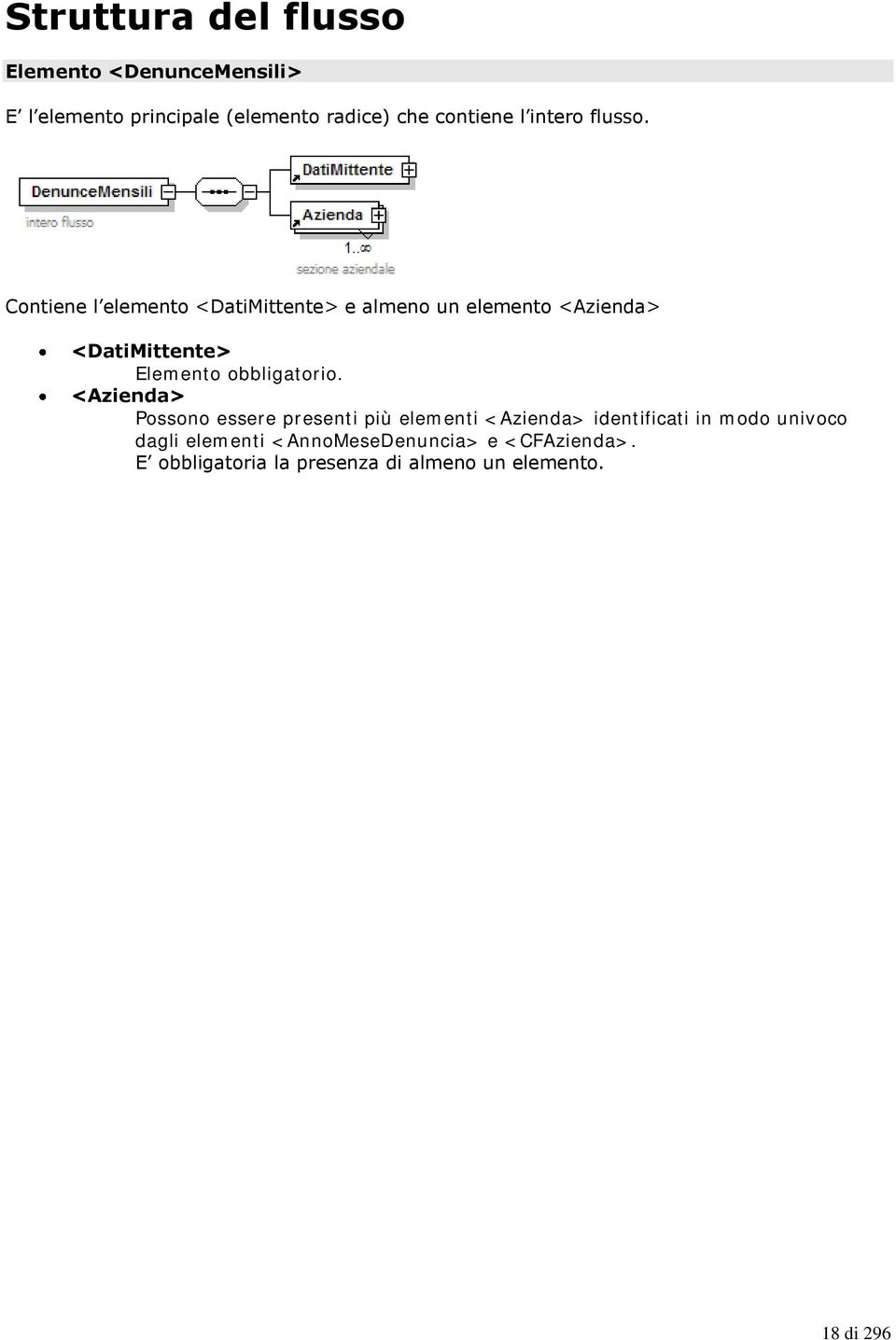 Contiene l elemento <DatiMittente> e almeno un elemento <Azienda> <DatiMittente> Elemento obbligatorio.