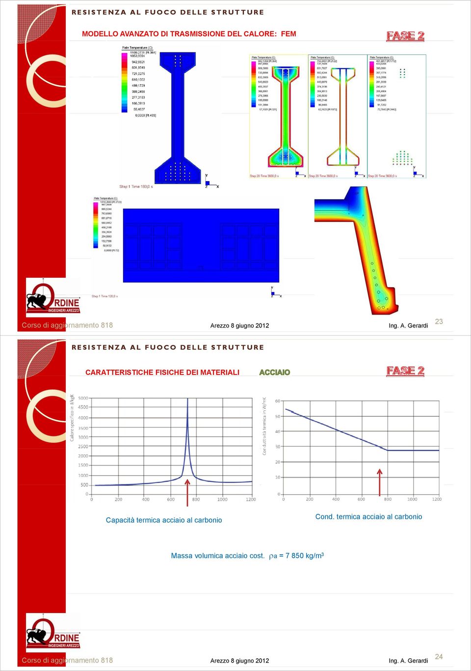 termica acciaio al carbonio Cond.