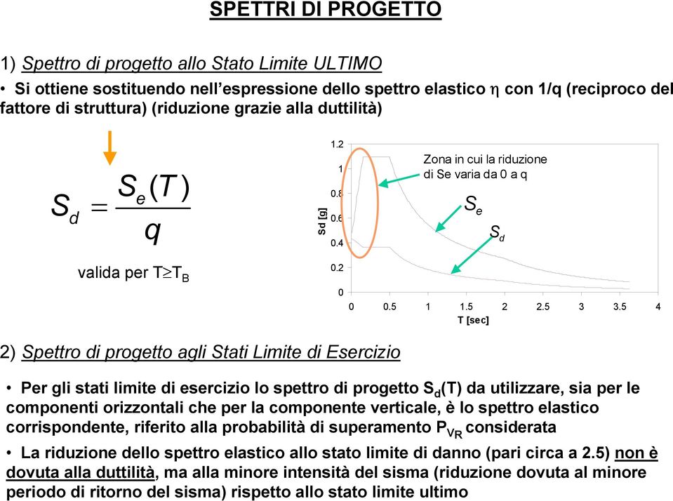 5 4 T [sec] 2) Spettro di progetto agli Stati Limite di Esercizio Per gli stati limite di esercizio lo spettro di progetto S d (T) da utilizzare, sia per le componenti orizzontali che per la