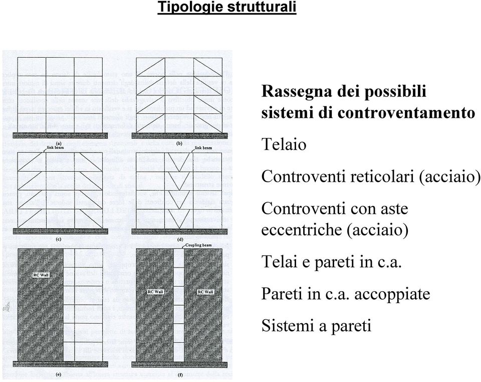 (acciaio) Controventi con aste eccentriche (acciaio)