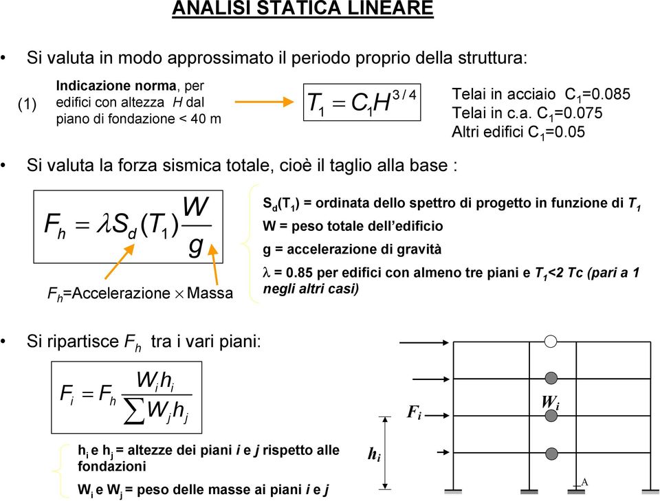 05 Si valuta la forza sismica totale, cioè il taglio alla base : W Fh = λs ( ) d T1 g F h =Accelerazione Massa S d (T 1 ) = ordinata dello spettro di progetto in funzione di T 1 W = peso totale dell