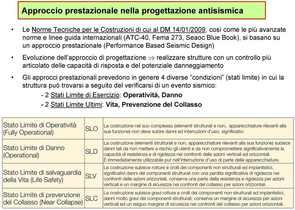 un controllo più articolato delle capacità di risposta e del potenziale danneggiamento Gli approcci prestazionali prevedono in genere 4 diverse condizioni (stati limite) in cui la