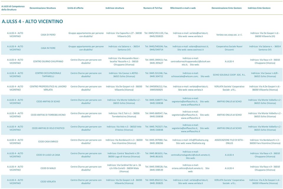 oasirossi.it Cooperativa Sociale Nuovi Orizzonti Indirizzo: Via Salzena n. - 36014 Santorso (VI) A.ULSS 4 - ALTO CENTRO DIURNO CHIUPPANO Indirizzo: Via Alessandro Rossi - localita' Rozzolla n.