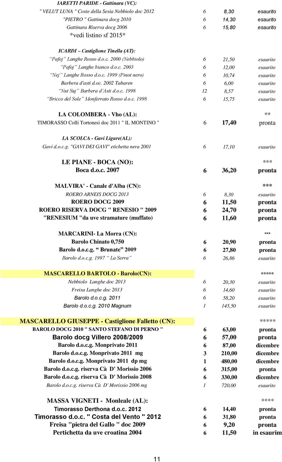 oc. 2002 Tabaren 6 6,00 esaurito Nut Suj Barbera d Asti d.o.c. 1998 12 8,57 esaurito Bricco del Sole Monferrato Rosso d.o.c. 1998 6 15,75 esaurito LA COLOMBERA - Vho (AL): ** TIMORASSO Colli Tortonesi doc 2011 " IL MONTINO " 6 17,40 pronta LA SCOLCA - Gavi Ligure(AL): Gavi d.