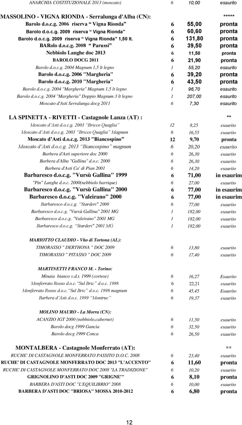 o.c.g. 2006 "Margheria" 6 39,20 pronta Barolo d.o.c.g. 2010 "Margheria" 6 43,50 pronta Barolo d.o.c.g. 2004 "Margheria" Magnum 1,5 lt legno 1 96,70 esaurito Barolo d.o.c.g. 2004 "Margheria" Doppio Magnum 3 lt legno 1 207,00 esaurito Moscato d'asti Serralunga docg 2011 6 7,30 esaurito LA SPINETTA - RIVETTI - Castagnole Lanza (AT) : ** Moscato d Asti d.