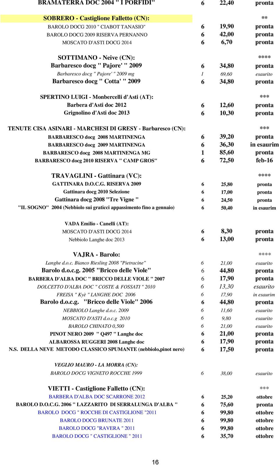 34,80 pronta SPERTINO LUIGI - Monbercelli d'asti (AT): *** Barbera d'asti doc 2012 6 12,60 pronta Grignolino d'asti doc 2013 6 10,30 pronta TENUTE CISA ASINARI - MARCHESI DI GRESY - Barbaresco (CN):