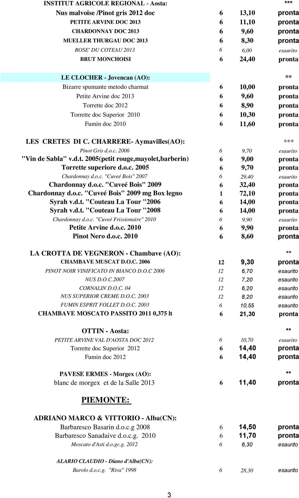 6 8,90 pronta Torrette doc Superior 2010 6 10,30 pronta Fumin doc 2010 6 11,60 pronta LES CRETES DI C. CHARRERE- Aymavilles(AO): *** Pinot Gris d.o.c. 2006 6 9,70 esaurito "Vin de Sabla" v.d.t. 2005(petit rouge,mayolet,barberin) 6 9,00 pronta Torrette superiore d.