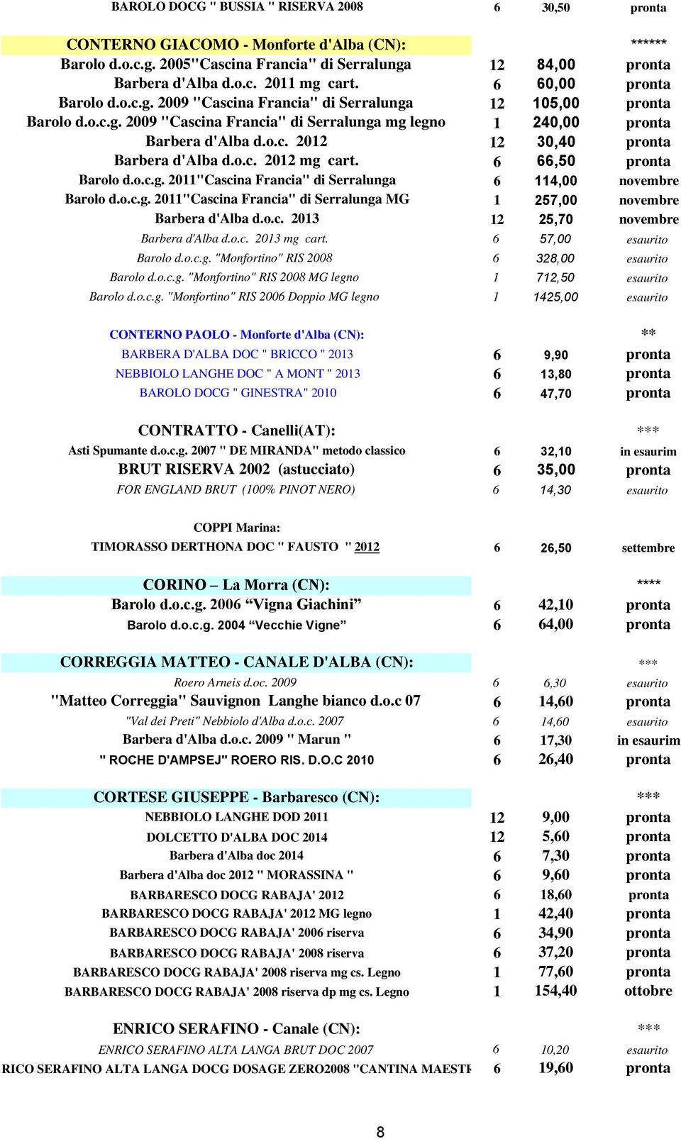 o.c. 2012 mg cart. 6 66,50 pronta Barolo d.o.c.g. 2011"Cascina Francia" di Serralunga 6 114,00 novembre Barolo d.o.c.g. 2011"Cascina Francia" di Serralunga MG 1 257,00 novembre Barbera d'alba d.o.c. 2013 12 25,70 novembre Barbera d'alba d.