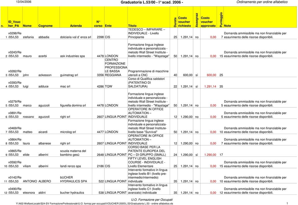 figurella domina srl 4478 LONDON v0891/re rossano aguzzoli righi srl 2607 LINGUA POINT v0469/re matteo aicardi microlog srl 4477 LONDON v0864/re laura albanese righi srl 2607 LINGUA POINT v0865/re