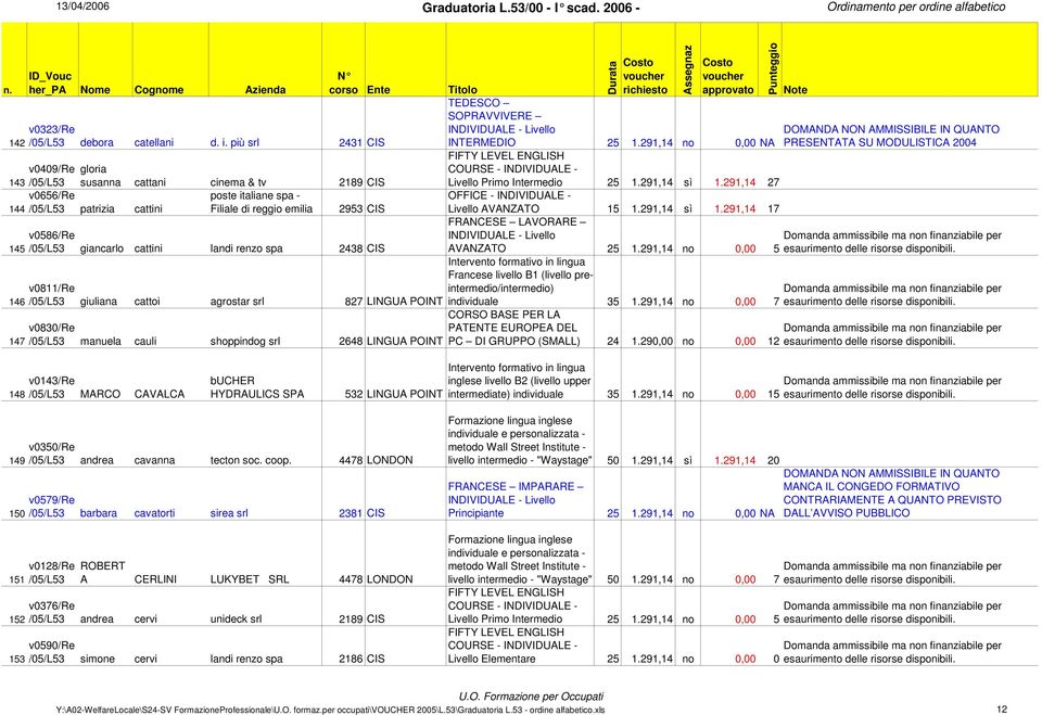 landi renzo spa 2438 CIS v0811/re giuliana cattoi agrostar srl 827 LINGUA POINT v0830/re manuela cauli shoppindog srl 2648 LINGUA POINT TEDESCO SOPRAVVIVERE INTERMEDIO 25 1.