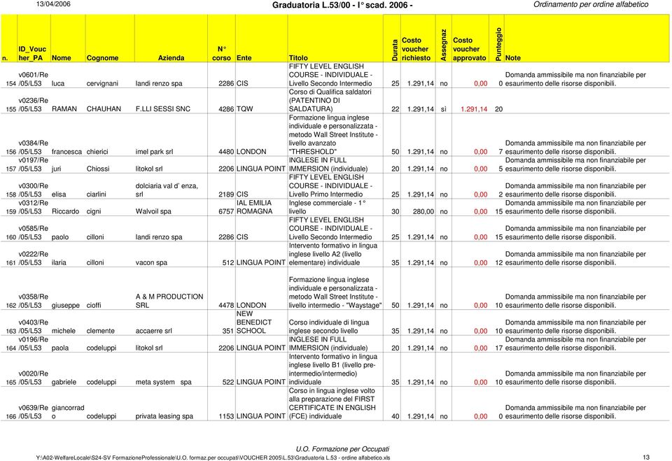 v0312/re IAL EMILIA 159 Riccardo cigni Walvoil spa 6757 ROMAGNA 160 161 v0585/re paolo cilloni landi renzo spa 2286 CIS v0222/re ilaria cilloni vacon spa 512 LINGUA POINT v0358/re giuseppe cioffi A &