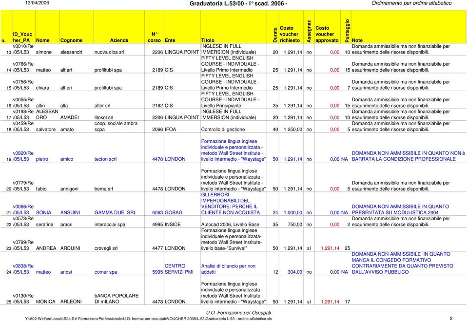 291,14 no 0,00 15 v0198/re ALESSAN 17 DRO AMADEI litokol srl 2206 LINGUA POINT IMMERSION (individuale) 20 1.291,14 no 0,00 10 18 v0459/re salvatore amato coop.