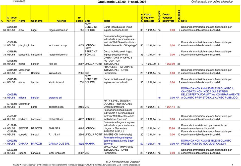 elena barbieri studio lobo srl 351 SCHOOL 10 inglese secondo livello 35 1.291,14 no 0,00 2 OPERATORE IN OFFICE AUTOMATION INDIVIDUALE 12 1.290,00 sì 1.290,00 25 FRANCESE IMPARARE Principiante 25 1.