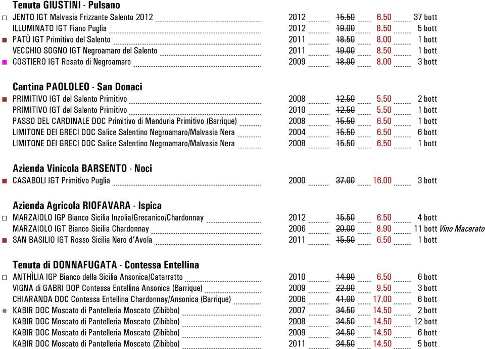 00 3 bott Cantina PAOLOLEO - San Donaci PRIMITIVO IGT del Salento Primitivo 2008 12.50 5.50 2 bott PRIMITIVO IGT del Salento Primitivo 2010 12.50 5.50 1 bott PASSO DEL CARDINALE DOC Primitivo di Manduria Primitivo (Barrique) 2008 15.