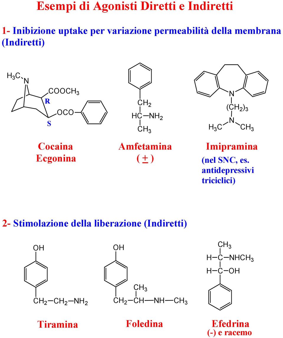 Amfetamina ( + ) Imipramina (nel SC, es.