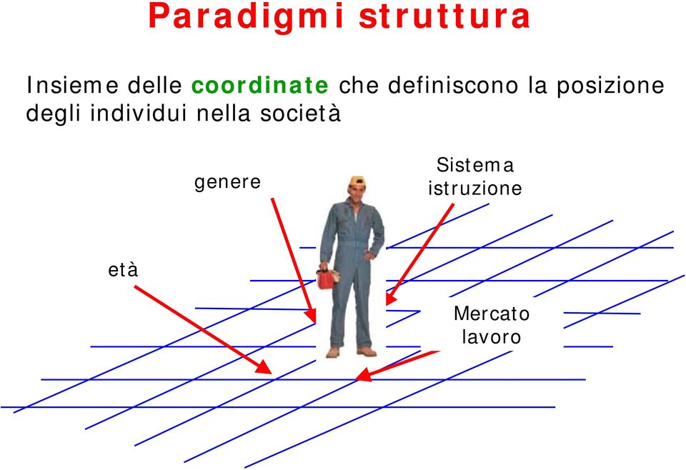 posizione degli individui nella