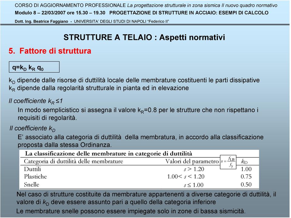 Il coefficiente k D E associato alla categoria di duttilità della membratura, in accordo alla classificazione proposta dalla stessa Ordinanza.