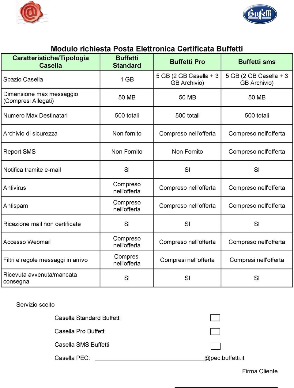 nell'offerta Compreso nell'offerta Report SMS Non Fornito Non Fornito Compreso nell'offerta Notifica tramite e-mail SI SI SI Antivirus Compreso nell'offerta Compreso nell'offerta Compreso