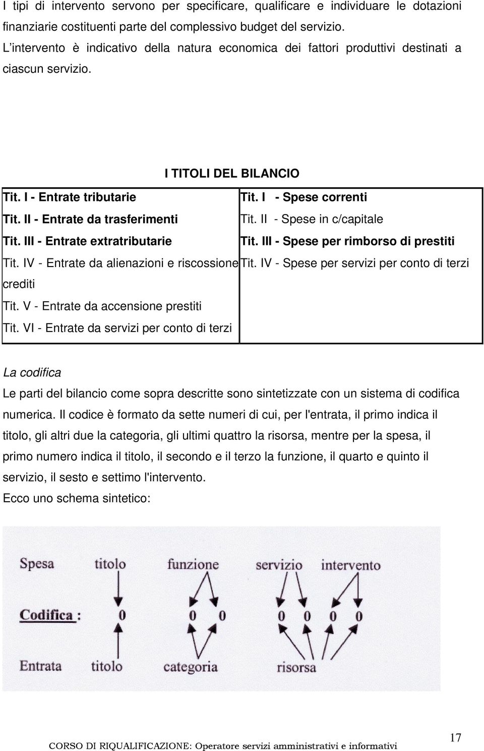 II - Entrate da trasferimenti Tit. II - Spese in c/capitale Tit. III - Entrate extratributarie Tit. III - Spese per rimborso di prestiti Tit. IV - Entrate da alienazioni e riscossione Tit.