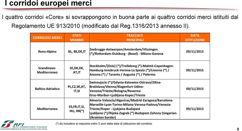 Scandinavo- Mediterraneo SE,DK,DE, AT,IT Stockholm/[Oslo] (*)/Trelleborg (*)-Malmö-Copenhagen- Hamburg-Innsbruck-Verona-La Spezia (*)/Livorno (*) / Ancona (*) / Taranto / Augusta (*) / Palermo