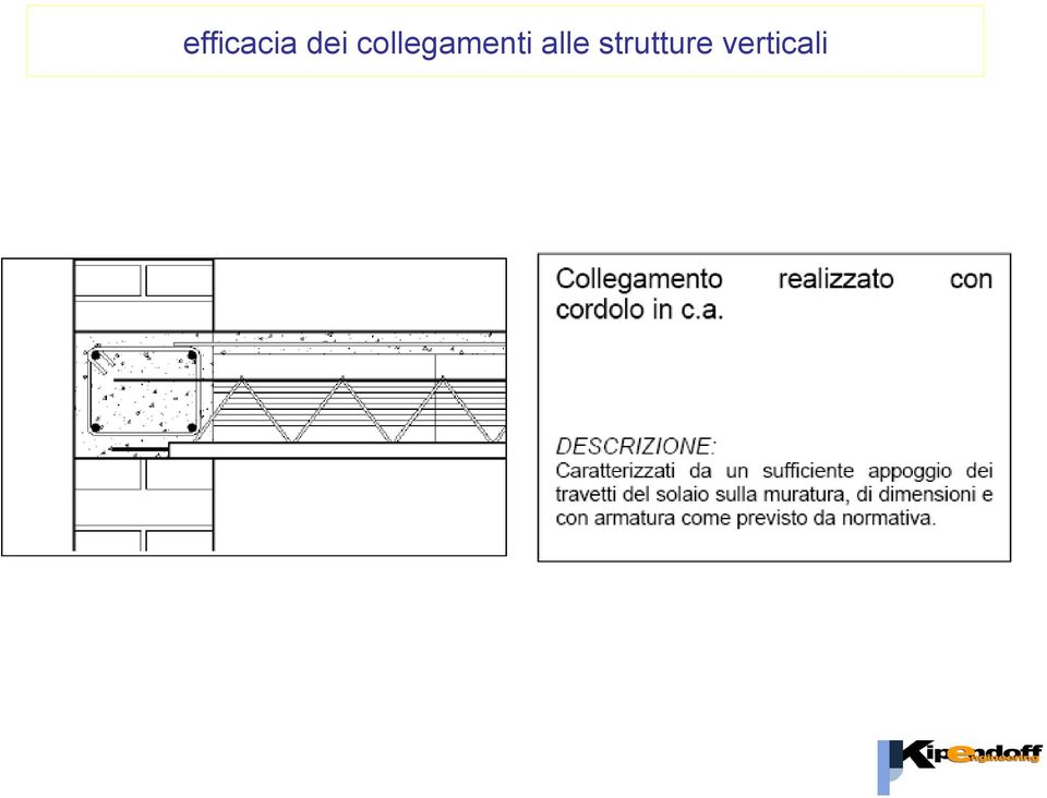 collegamenti