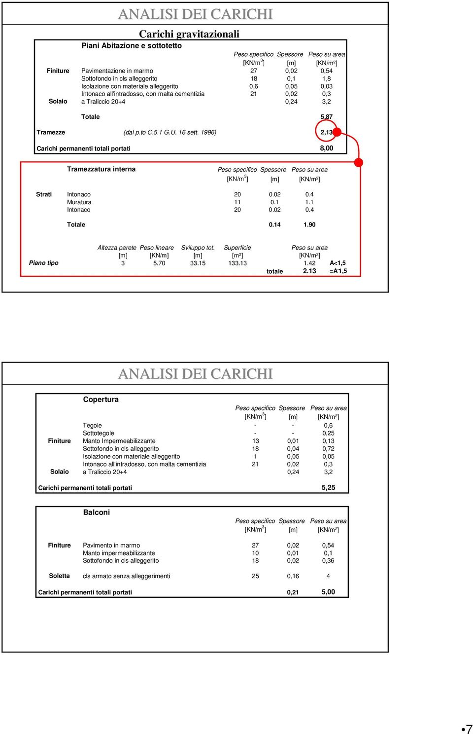 U. 16 sett. 1996) 2,13 Carichi permanenti totali portati 8,00 Tramezzatura interna Peso specifico Spessore Peso su area [KN/m 3 ] [m] [KN/m²] Strati Intonaco 20 0.02 0.4 Muratura 11 0.1 1.