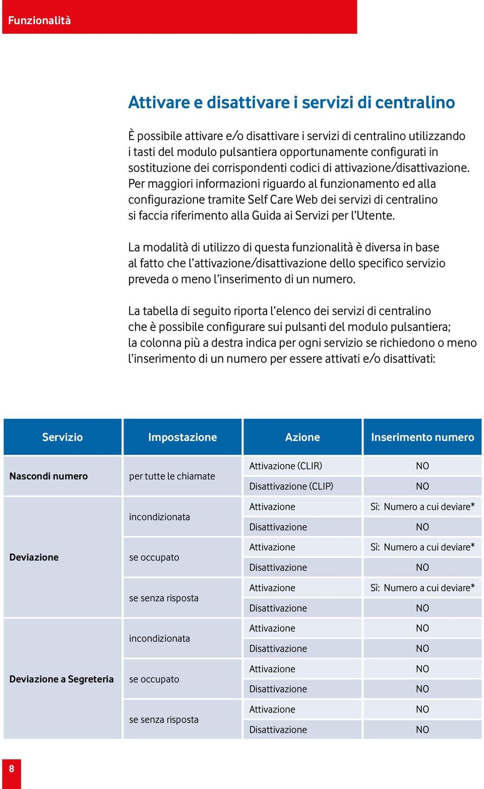 Per maggiori informazioni riguardo al funzionamento ed alla configurazione tramite Self Care Web dei servizi di centralino si faccia riferimento alla Guida ai Servizi per l Utente.