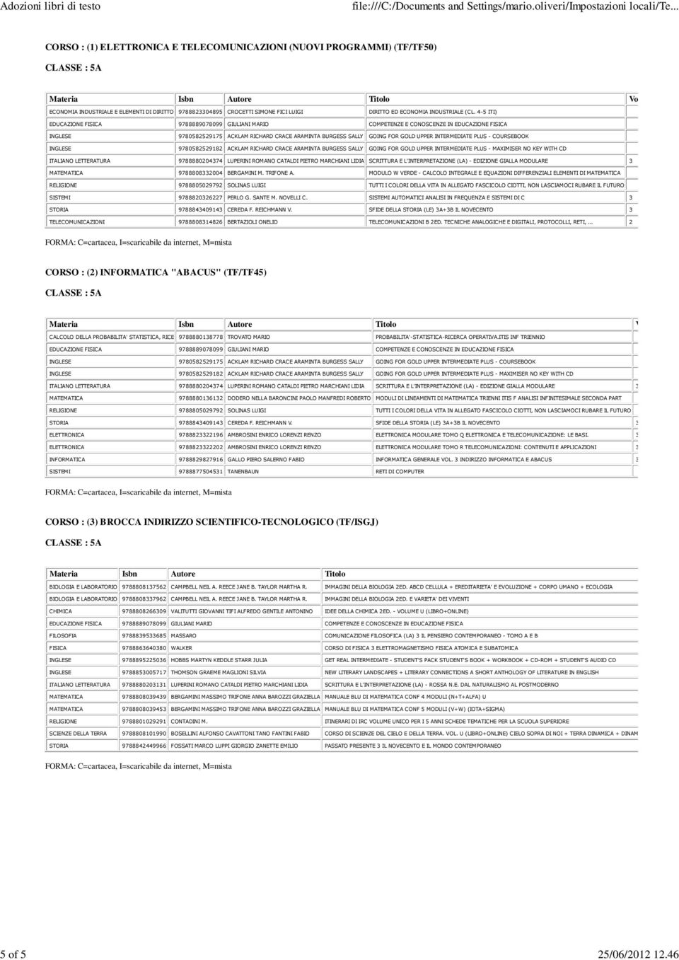 (CL. 4-5 ITI) ITALIANO LETTERATURA 9788880204374 LUPERINI ROMANO CATALDI PIETRO MARCHIANI LIDIA SCRITTURA E L'INTERPRETAZIONE (LA) - EDIZIONE GIALLA MODULARE 3 MATEMATICA 9788808332004 BERGAMINI M.