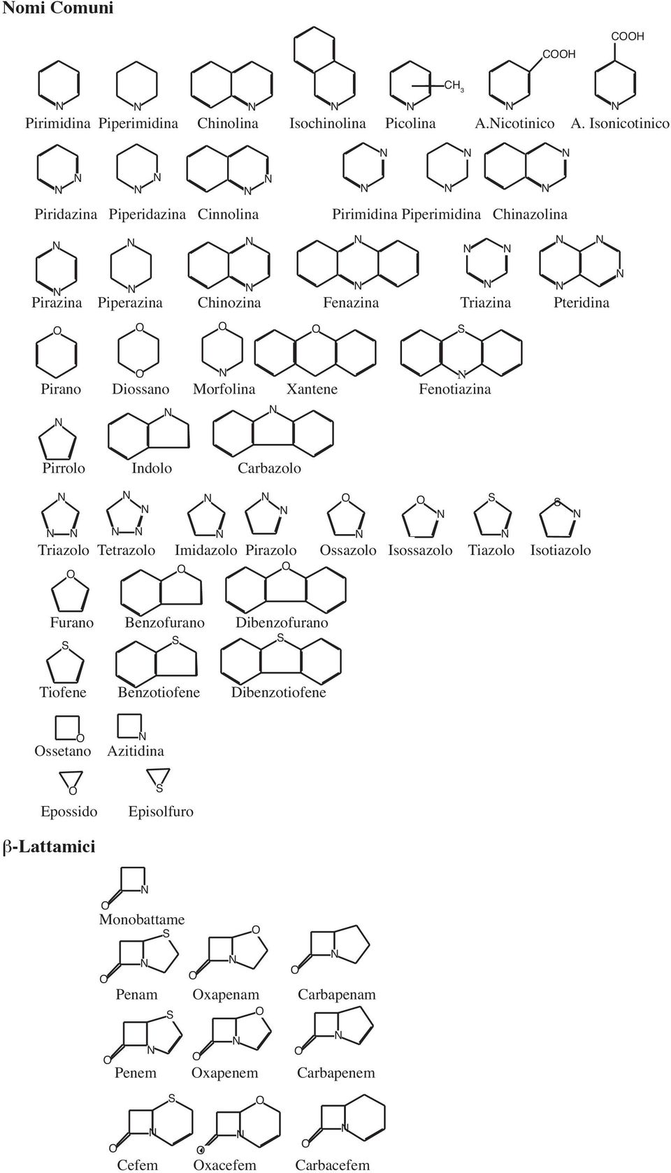 Pirano Diossano Morfolina Xantene Fenotiazina Pirrolo Indolo arbazolo Triazolo Tetrazolo Imidazolo Pirazolo ssazolo Isossazolo Tiazolo