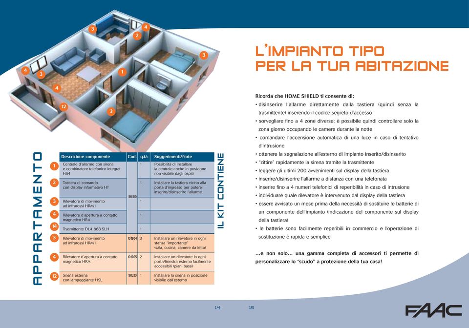 Sirena esterna con lampeggiante HSL 000 00 005 00 Possibilità di installare la centrale anche in posizione non visibile dagli ospiti Installare la tastiera vicino alla porta d ingresso per potere