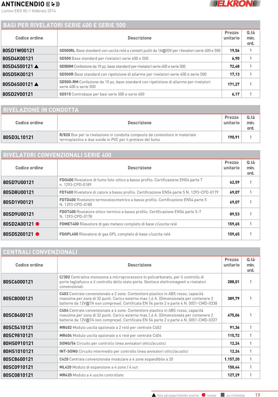 allarme per rivelatori serie 400 e serie 500 17,13 1 80SD6S00121 SD500-RM Confezione da 10 pz, base standard con ripetizione di allarme per rivelatori serie 400 e serie 500 171,27 1 80SD2V00121 SD515