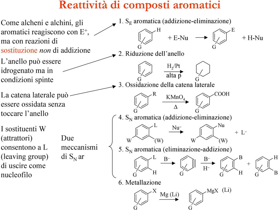 Due meccanismi di S N ar 1. S E aromatica (addizione-eliminazione) G 2. Riduzione dell anello + E-Nu + -Nu 2 /Pt alta p G G 3.