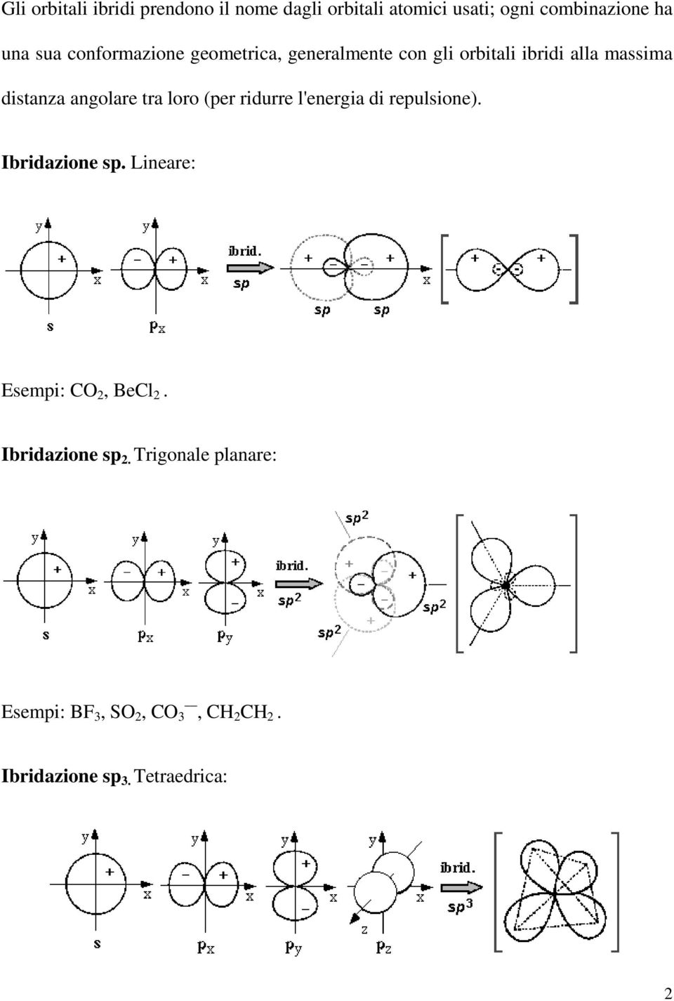 loro (per ridurre l'energia di repulsione). Ibridazione sp. Lineare: Esempi: CO 2, BeCl 2.