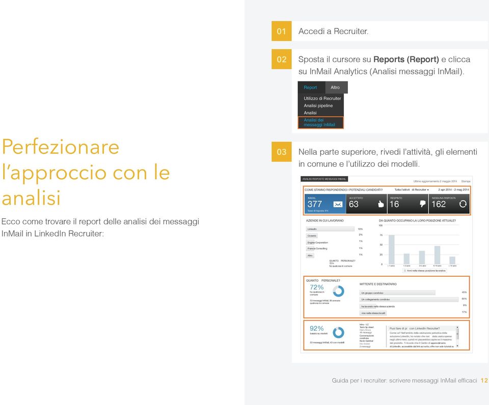 messaggi InMail Nella parte superiore, rivedi l attività, gli elementi in comune e l utilizzo dei modelli. ANALISI RISPOSTE MESSAGGI INMAIL COME STANNO RISPONDENDO I POTENZIALI CANDIDATI?