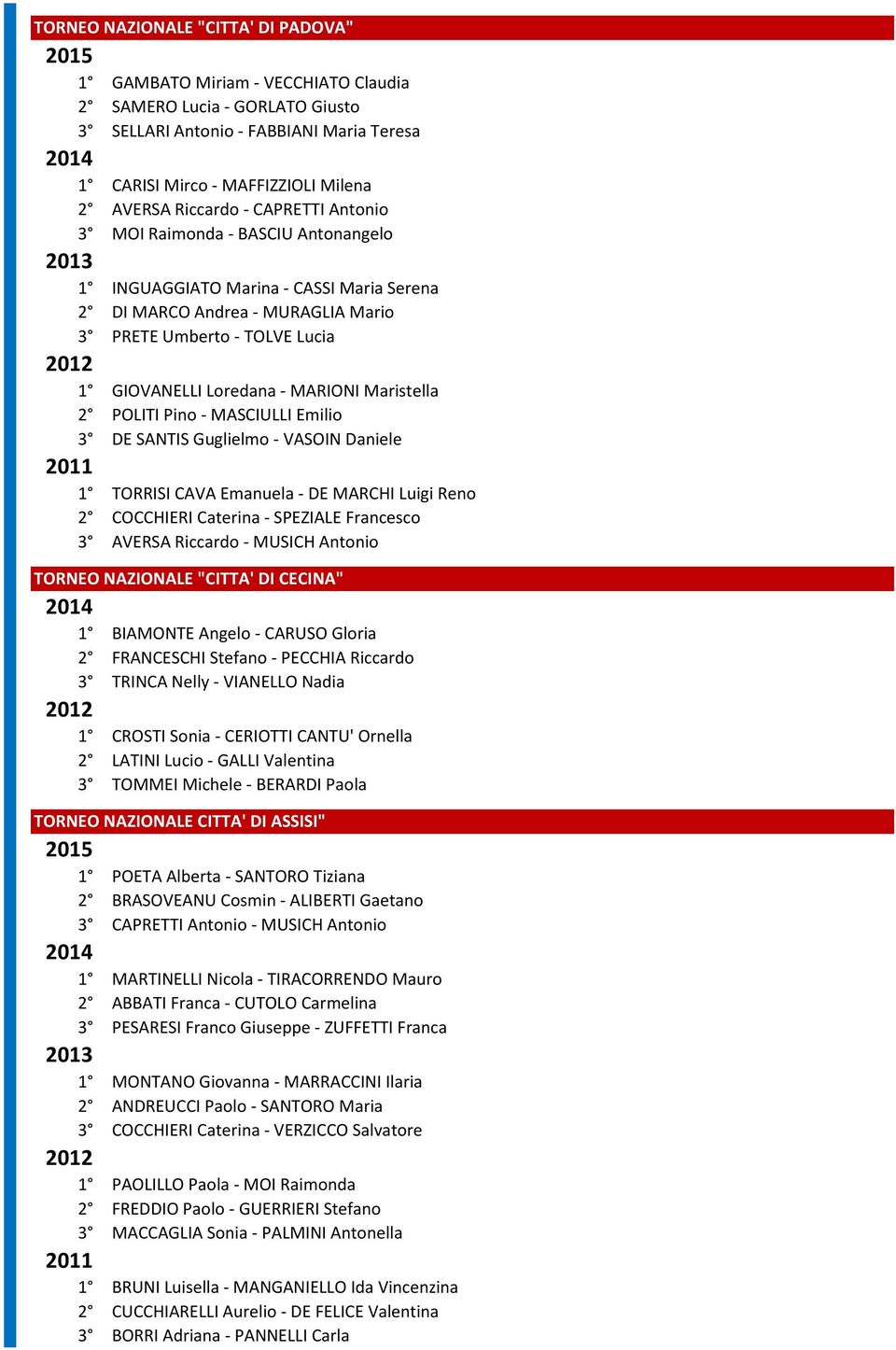 MARIONI Maristella 2 POLITI Pino - MASCIULLI Emilio 3 DE SANTIS Guglielmo - VASOIN Daniele 1 TORRISI CAVA Emanuela - DE MARCHI Luigi Reno 2 COCCHIERI Caterina - SPEZIALE Francesco 3 AVERSA Riccardo -