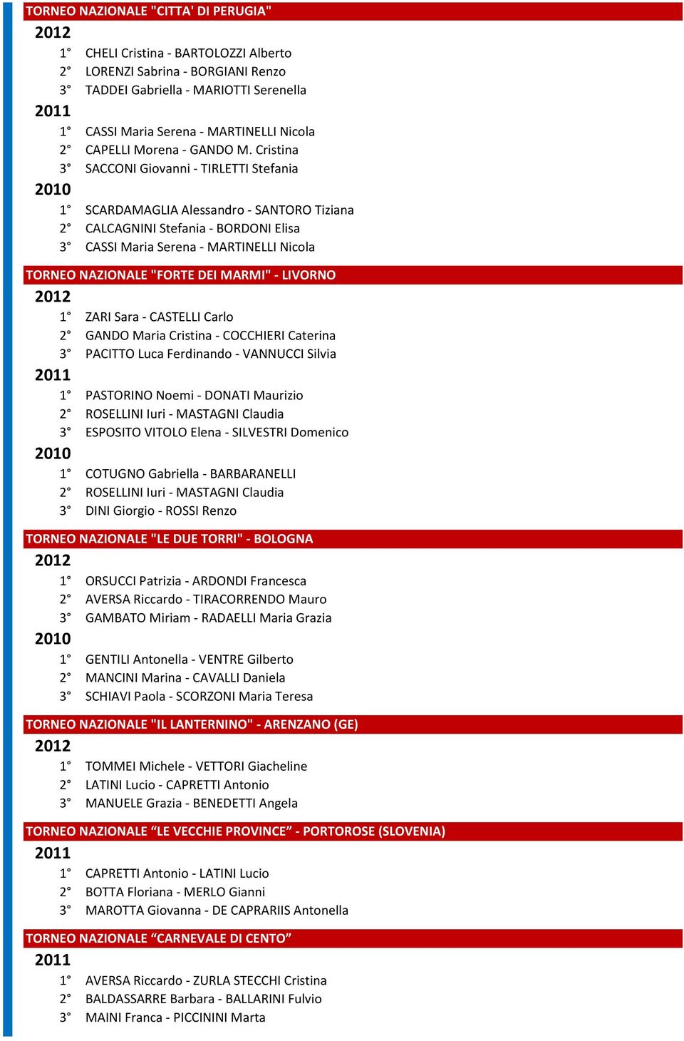 Cristina 3 SACCONI Giovanni - TIRLETTI Stefania 1 SCARDAMAGLIA Alessandro - SANTORO Tiziana 2 CALCAGNINI Stefania - BORDONI Elisa 3 CASSI Maria Serena - MARTINELLI Nicola TORNEO NAZIONALE "FORTE DEI