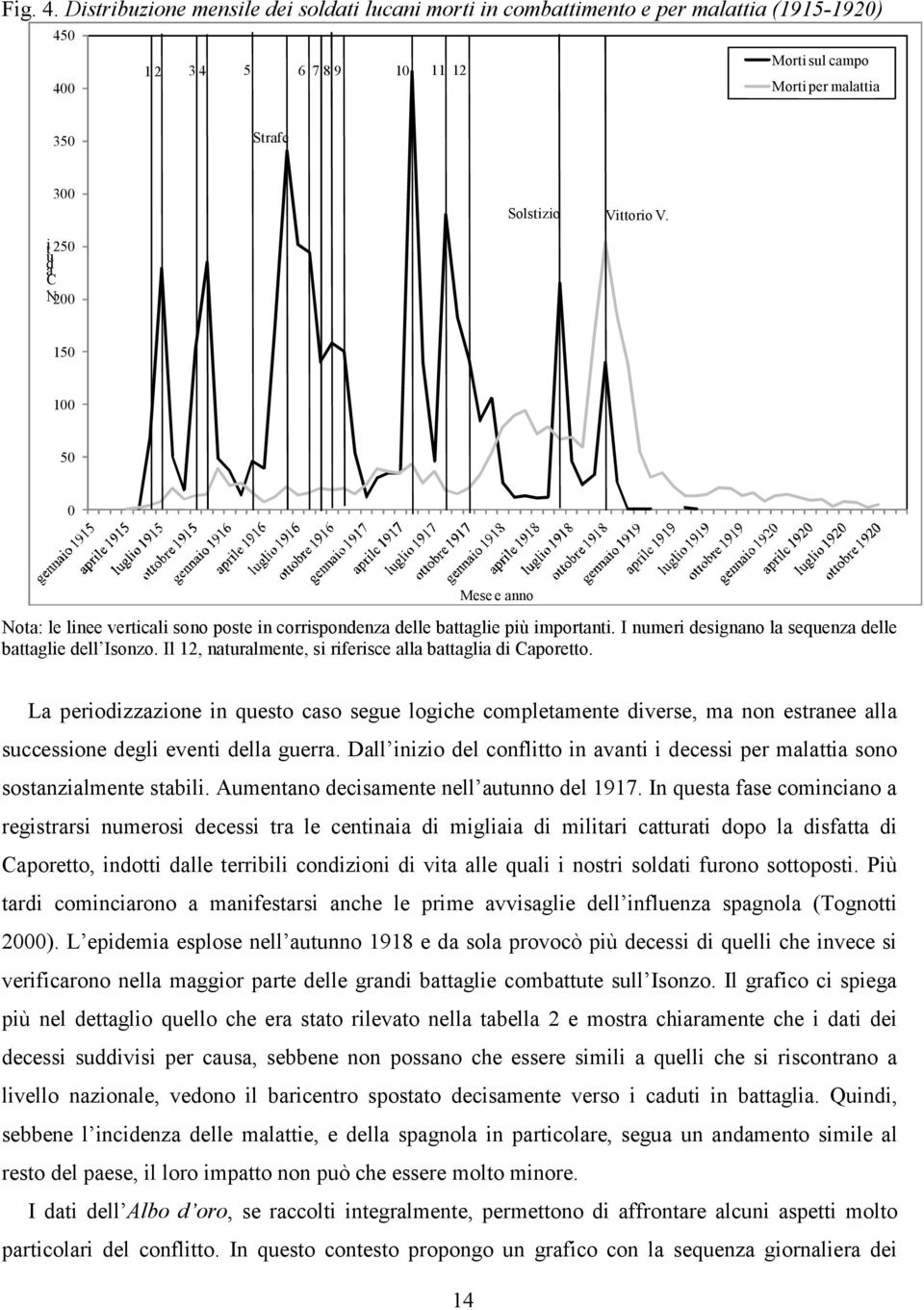 Il 2, naturalmente, si riferisce alla battaglia di Caporetto. La periodizzazione in questo caso segue logiche completamente diverse, ma non estranee alla successione degli eventi della guerra.