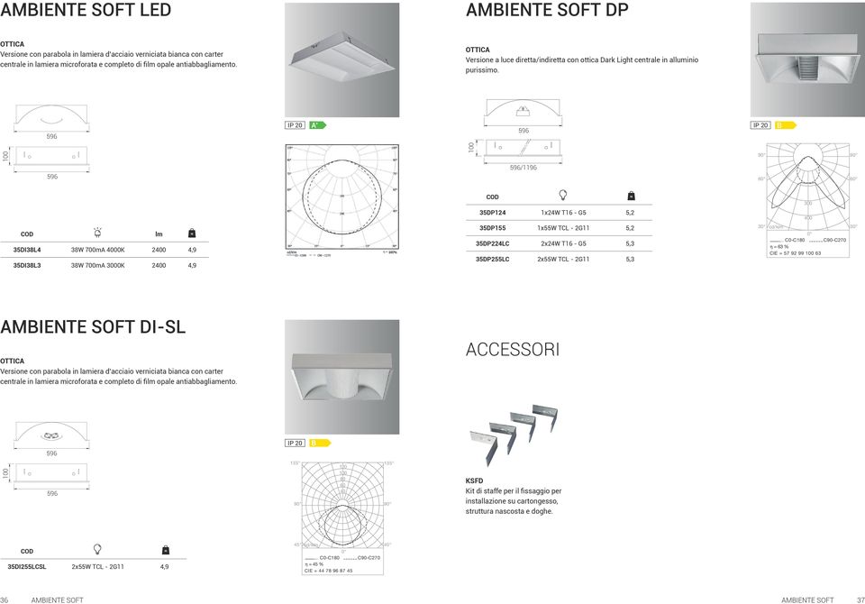 IP 20 IP 20 100 100 /1196 lm 35DI38L4 38W 700mA 4000K 2400 4,9 35DI38L3 38W 700mA 3000K 2400 4,9 35DP124 5,2 35DP155 5,2 35DP224LC 5,3 35DP255LC 5,3 300 400 30 cd/klm 30 0 C0-C180