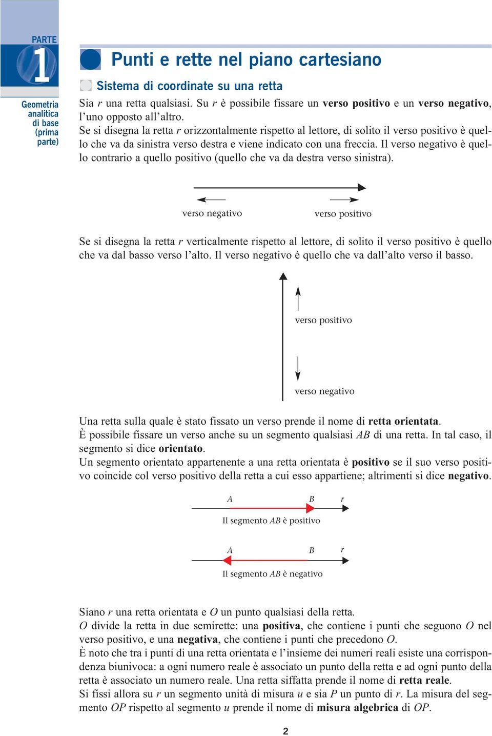 Il verso negativo è quello contrario a quello positivo (quello che va da destra verso sinistra).