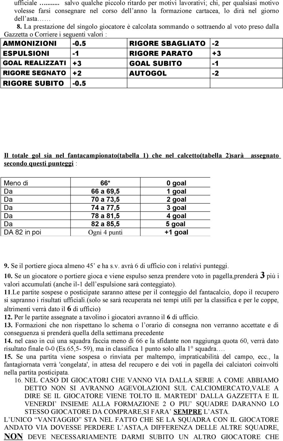 5 RIGORE SBAGLIATO -2 ESPULSIONI -1 RIGORE PARATO +3 GOAL REALIZZATI +3 GOAL SUBITO -1 RIGORE SEGNATO +2 AUTOGOL -2 RIGORE SUBITO -0.