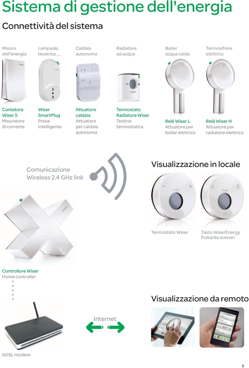 corrente intelligente per caldaia termostatica Attuatore per Attuatore per autonoma boiler elettrico radiatore elettrico Comunicazione Wireless 2.