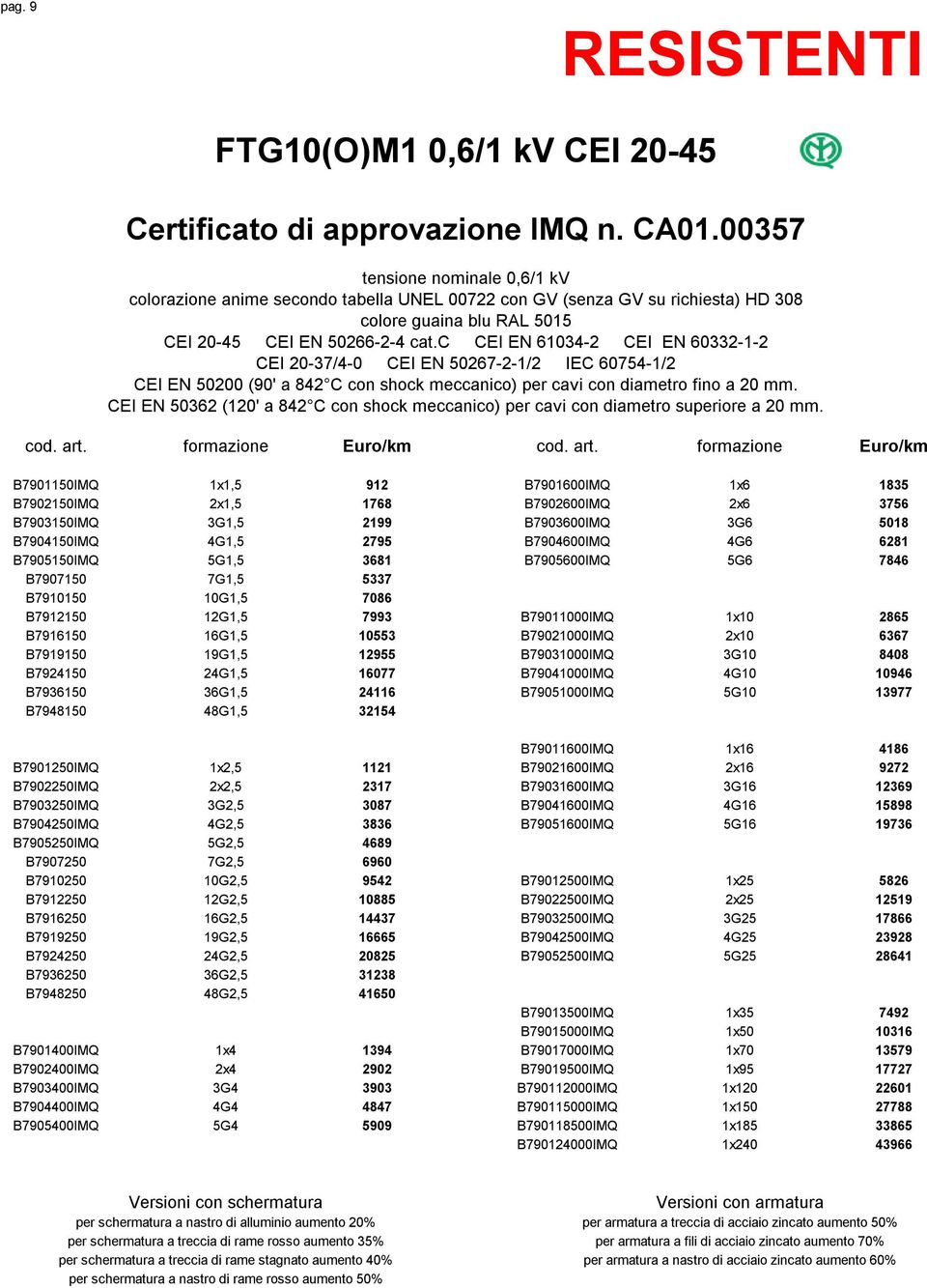 c CEI EN 61034-2 CEI EN 60332-1-2 CEI 20-37/4-0 CEI EN 50267-2-1/2 IEC 60754-1/2 CEI EN 50200 (90' a 842 C con shock meccanico) per cavi con diametro fino a 20 mm.